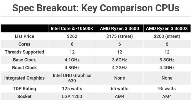 CPU Intel Core i5