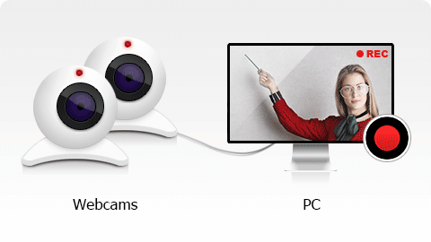 Ứng dụng của Webcam Recorder